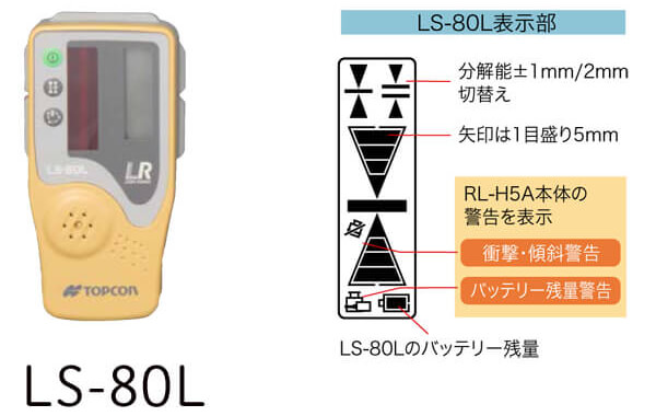 トプコン RL-H5A ローテーティングレーザー 名機RL-H4Cの後継