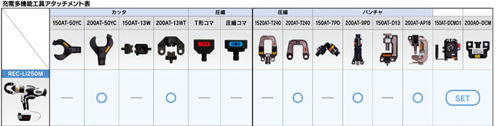 泉精器 REC-Li250MP 充電油圧式多機能工具 ブラック＆ゴールドの限定