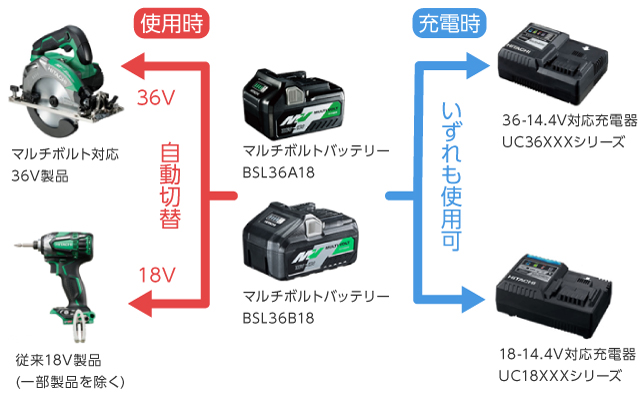 HiKOKI（ハイコーキ）のリチウムイオンバッテリーを全シリーズわかり ...