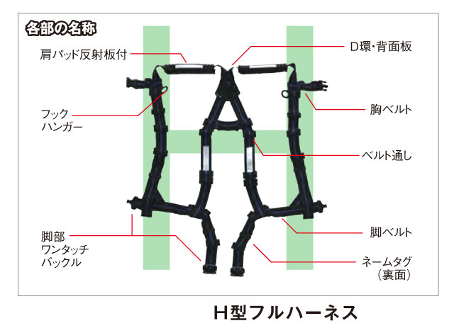 ハーネス トップ 基陽 h型