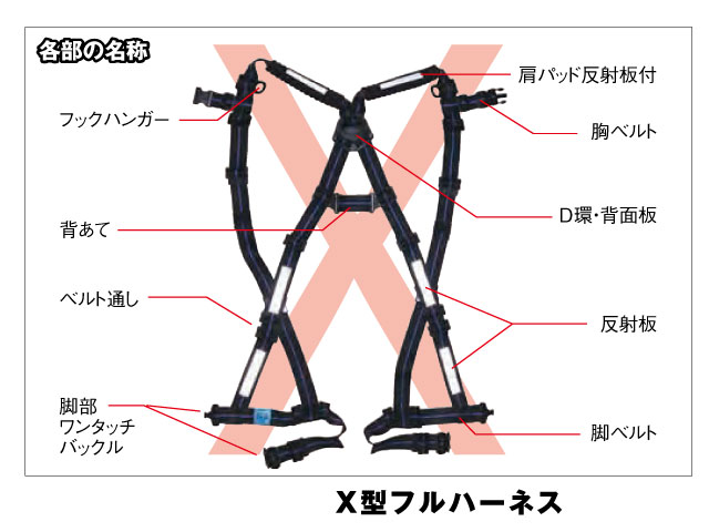 ハーネス金具 トップ 種類