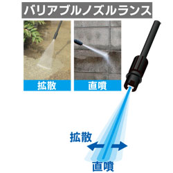 バリアブルノズルランス