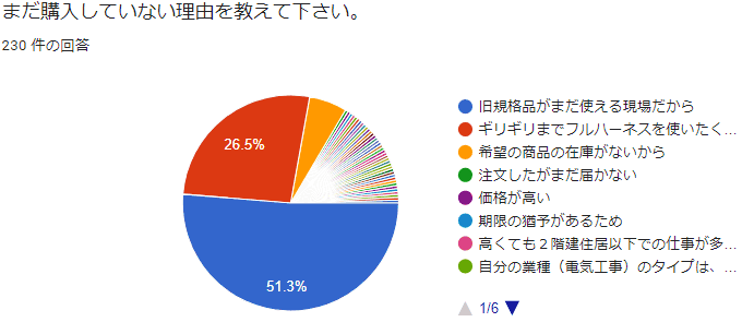 新規格対応フルハーネス】購入のベストタイミングはいつ？ | ビルディ