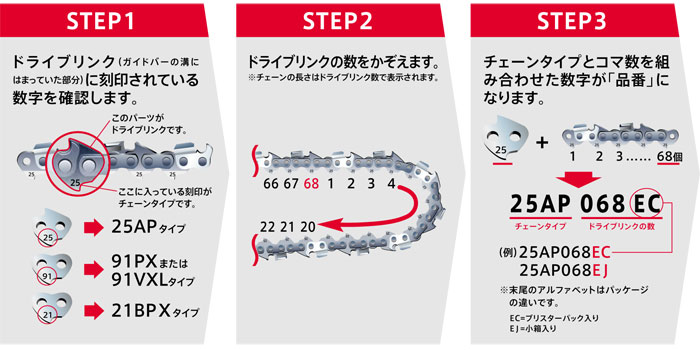 チェーンソーのおすすめ機種と選び方のポイントを分かりやすく解説