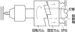 振動ドリルの構造2