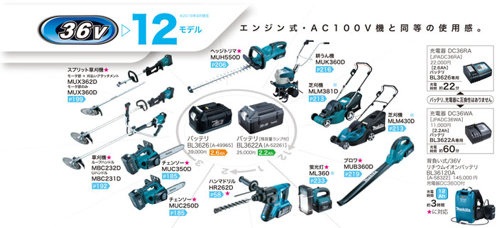 マキタのリチウムイオンバッテリーを全シリーズわかりやすく解説【2022