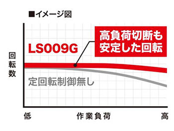 マキタ】1尺材が一発で切れる！40V充電式スライド丸ノコに165mmモデル