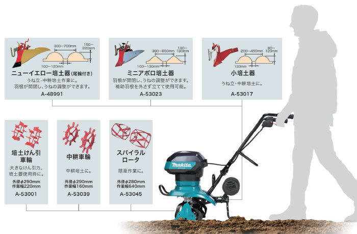 マキタ ニューイエロー培土器(尾輪付)MKR300 A-48991 マキタ ニューイエロー培土器(尾輪付)MKR300 A-48991